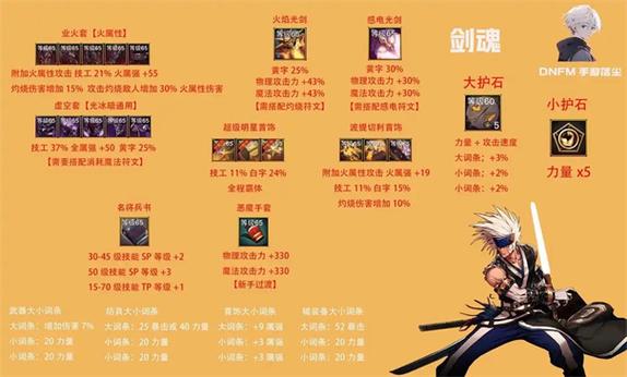 地下城与勇士刷钱挂/地下城与勇士搬砖挂-第2张图片-南方游戏