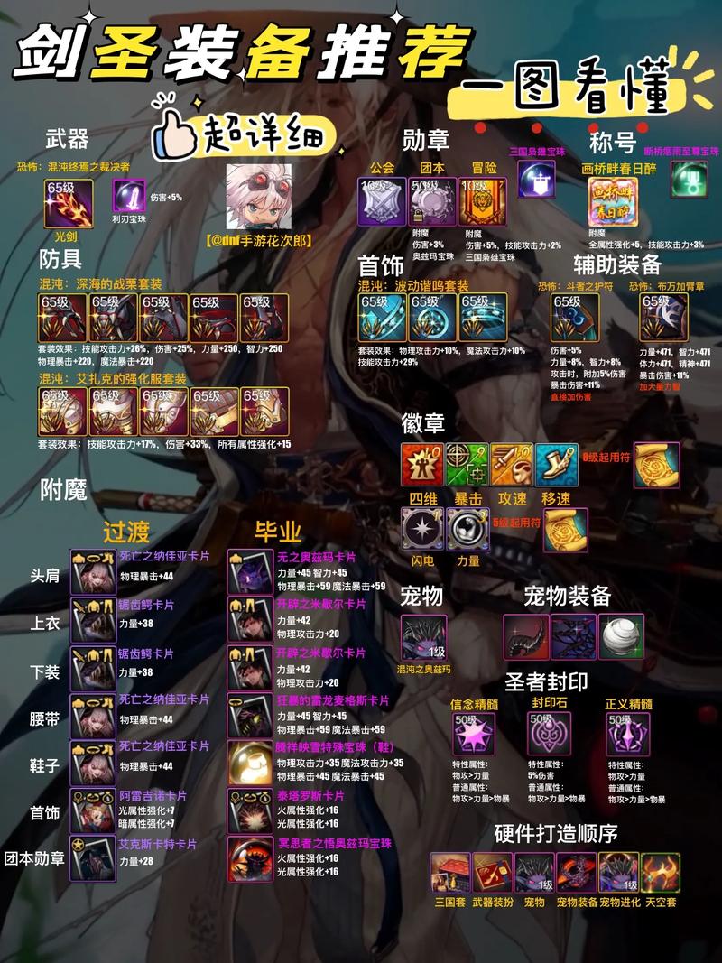 dnf剑魂装备？DNF剑魂装备上衣超凡怎么选