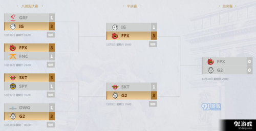 lols9总决赛/lols9总决赛赛程回顾rng-第2张图片-南方游戏