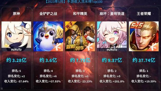 王者荣耀助手ios-王者荣耀助手app-第6张图片-南方游戏 王者荣耀助手ios-王者荣耀助手app-第6张图片-南方游戏