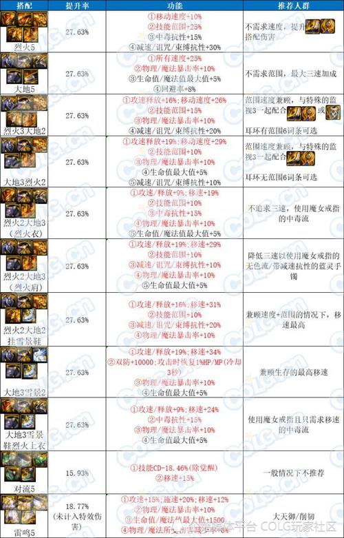 地下城与勇士pk，地下城与勇士pk赛季结束时间-第4张图片-南方游戏