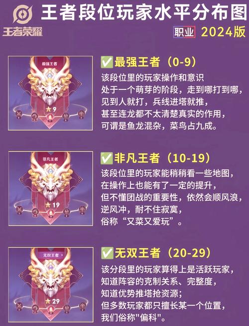 王者荣耀s16-王者荣耀s16王者段位图片-第3张图片-南方游戏 王者荣耀s16-王者荣耀s16王者段位图片-第3张图片-南方游戏