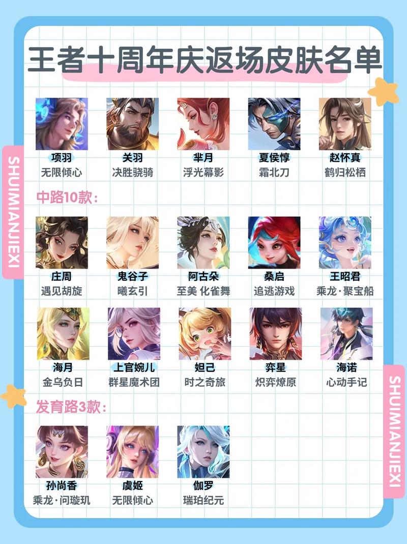 王者荣耀周年庆是什么时候/王者荣耀周年庆什么时候返场皮肤-第5张图片-南方游戏 王者荣耀周年庆是什么时候/王者荣耀周年庆什么时候返场皮肤-第5张图片-南方游戏