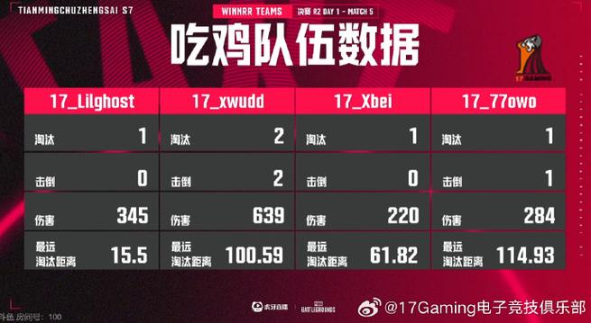 英雄联盟s7世界总决赛、lols7世界总决赛冠军视频-第3张图片-南方游戏 英雄联盟s7世界总决赛、lols7世界总决赛冠军视频-第3张图片-南方游戏