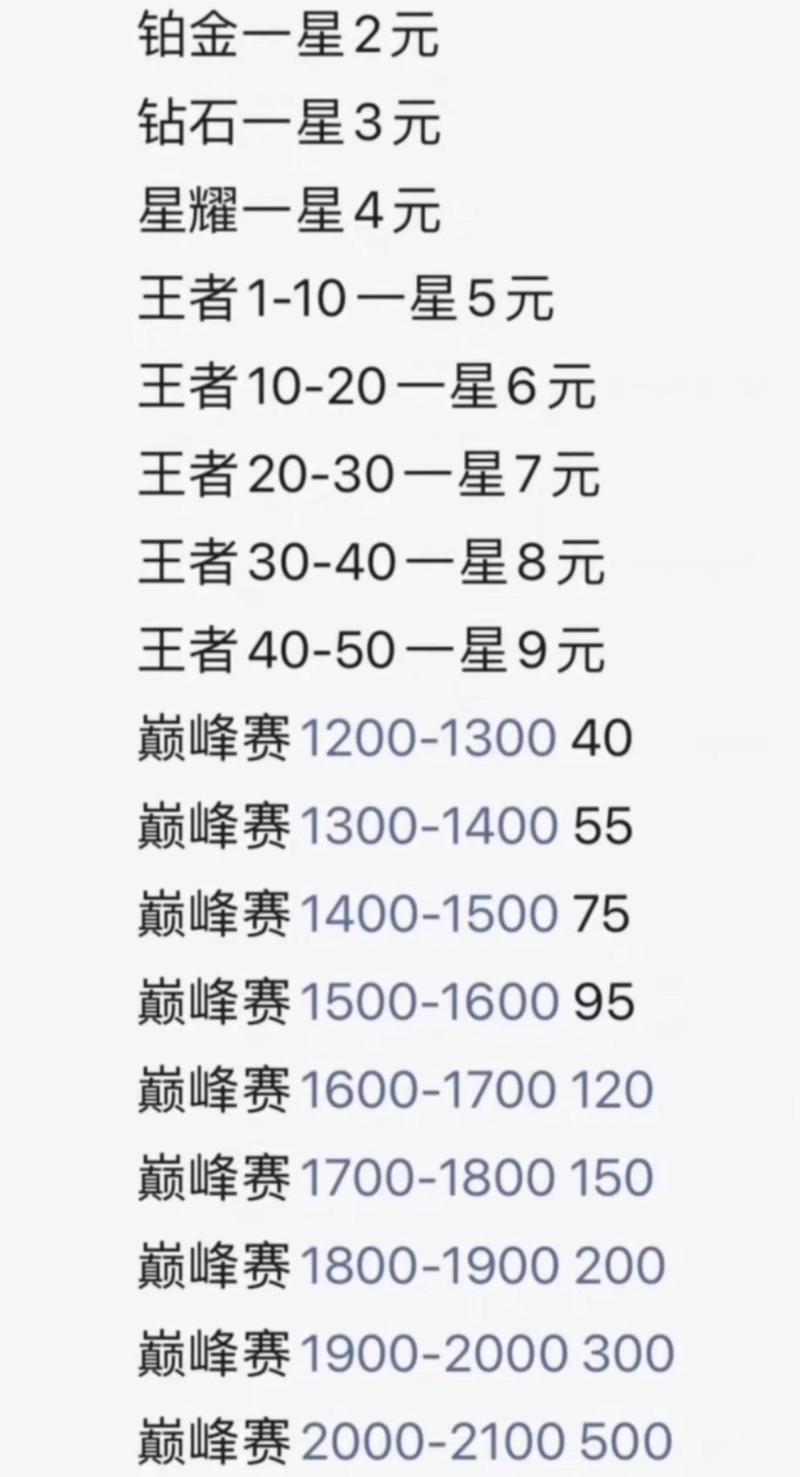 王者荣耀代打费用表图?王者代打怎么收费最新-第3张图片-南方游戏 王者荣耀代打费用表图?王者代打怎么收费最新-第3张图片-南方游戏