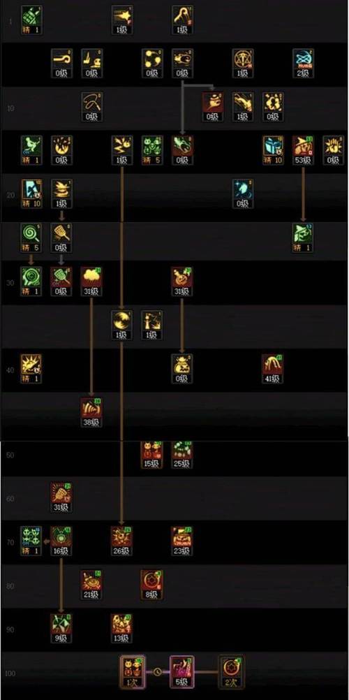 dnf魔道加点?dnf魔道加点2020-第7张图片-南方游戏 dnf魔道加点?dnf魔道加点2020-第7张图片-南方游戏