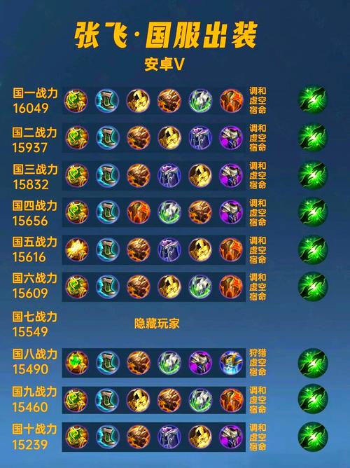 王者荣耀冷却缩减上限?王者荣耀冷却缩减最大值是多少-第5张图片-南方游戏 王者荣耀冷却缩减上限?王者荣耀冷却缩减最大值是多少-第5张图片-南方游戏