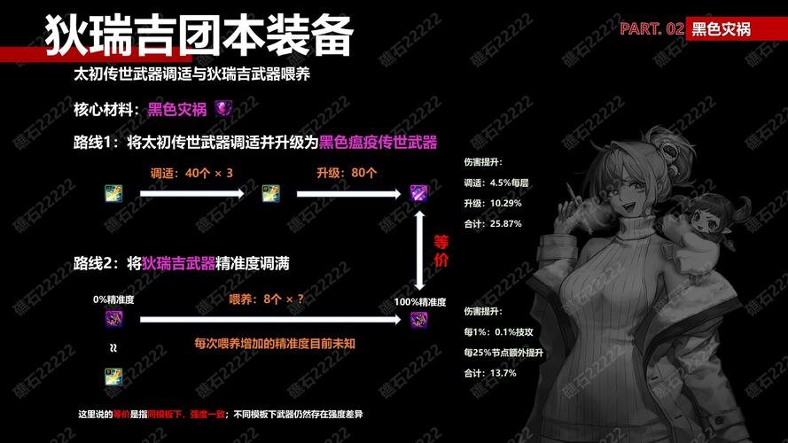 dnf狄瑞吉/dnf狄瑞吉怎么打-第2张图片-南方游戏
