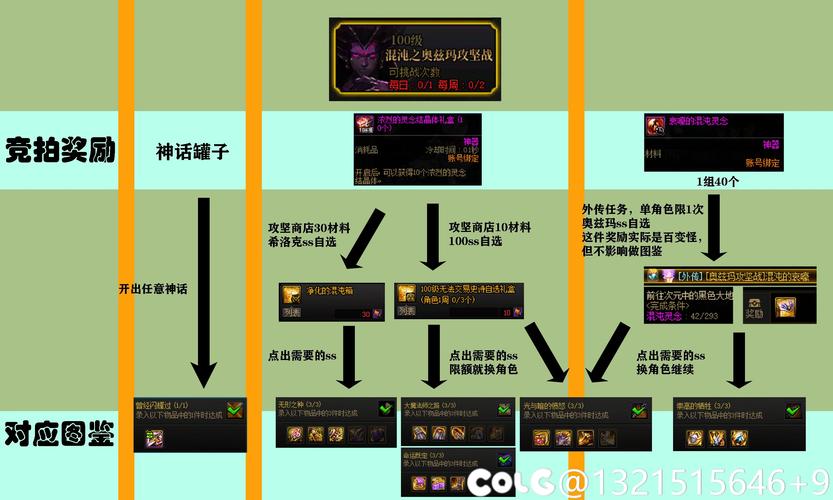 dnf战友再聚首-dnf战友再聚首任务怎么做-第5张图片-南方游戏 dnf战友再聚首-dnf战友再聚首任务怎么做-第5张图片-南方游戏