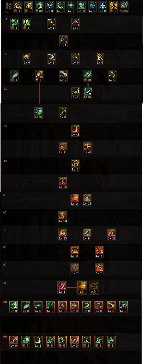 dnf征战者刷图加点-dnf征战者技能加点2021-第5张图片-南方游戏