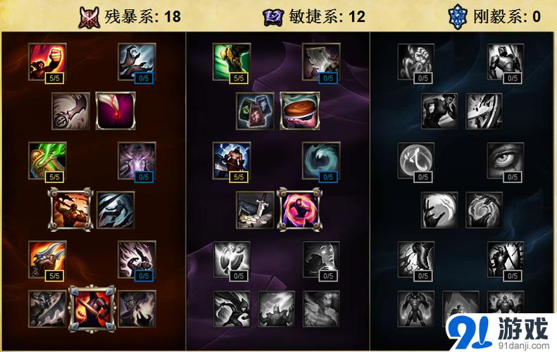 英雄联盟赏金猎人攻略-英雄联盟赏金猎人怎么玩-第6张图片-南方游戏