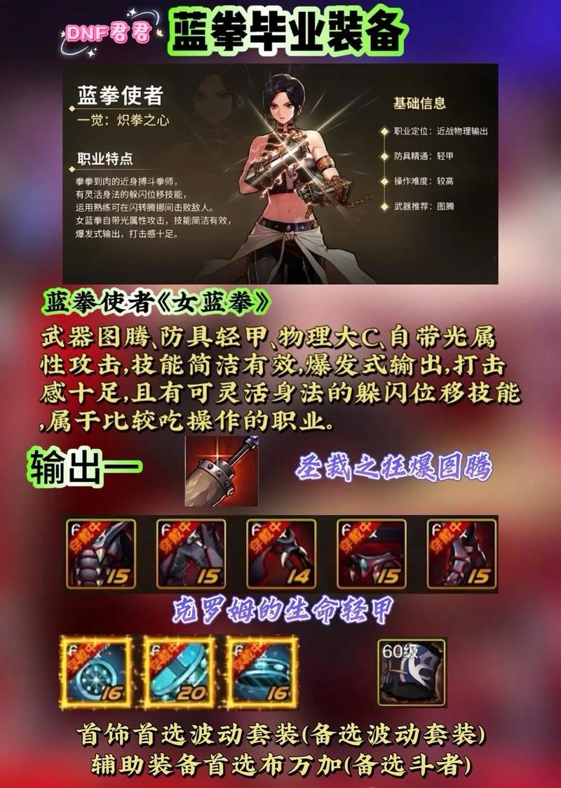 地下城与勇士蓝拳加点，地下城蓝拳技能加点