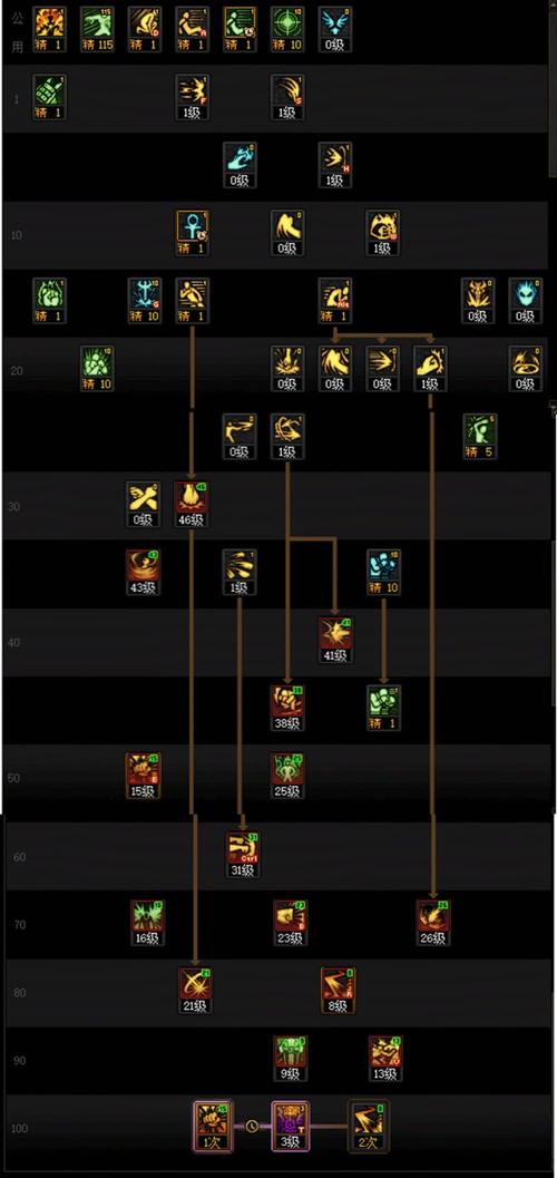 地下城与勇士蓝拳加点,地下城蓝拳技能加点-第3张图片-南方游戏 地下城与勇士蓝拳加点,地下城蓝拳技能加点-第3张图片-南方游戏