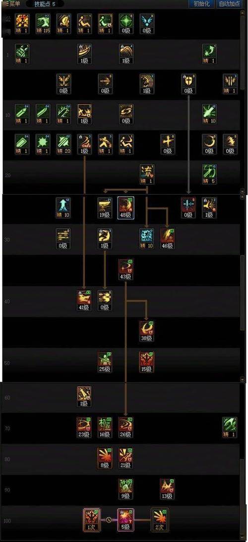 dnf剑魂觉醒、Dnf剑魂觉醒任务流程-第7张图片-南方游戏