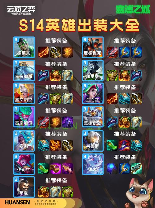 英雄联盟出装，英雄联盟出装网站