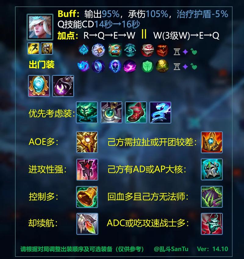 英雄联盟出装,英雄联盟出装网站-第4张图片-南方游戏 英雄联盟出装,英雄联盟出装网站-第4张图片-南方游戏