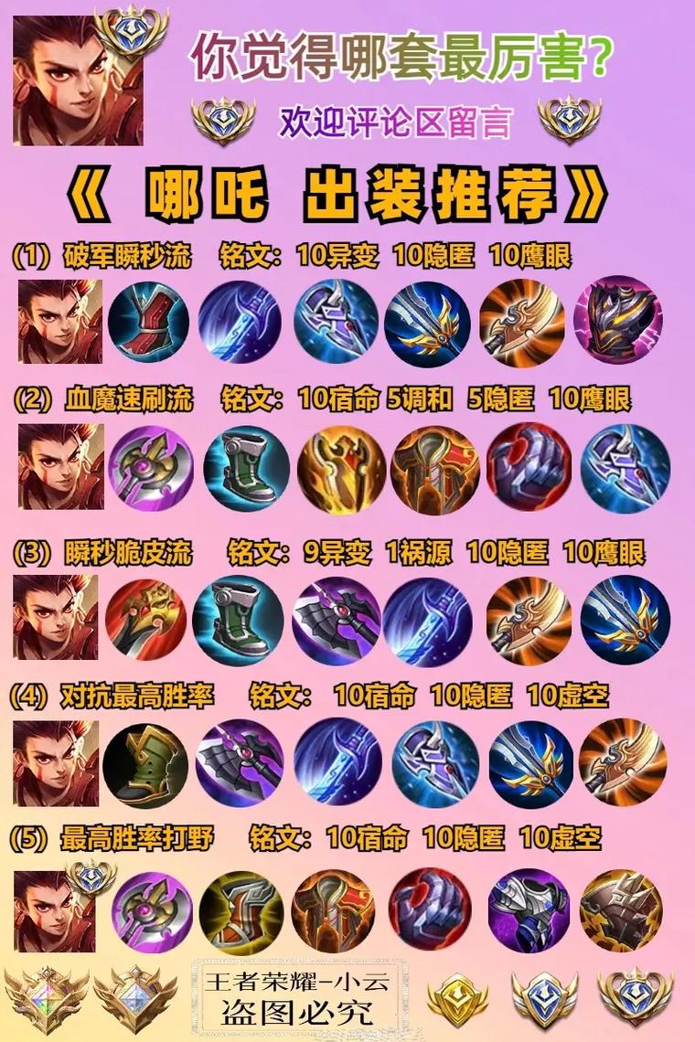 王者荣耀哪吒?王者荣耀哪吒教学-第5张图片-南方游戏 王者荣耀哪吒?王者荣耀哪吒教学-第5张图片-南方游戏