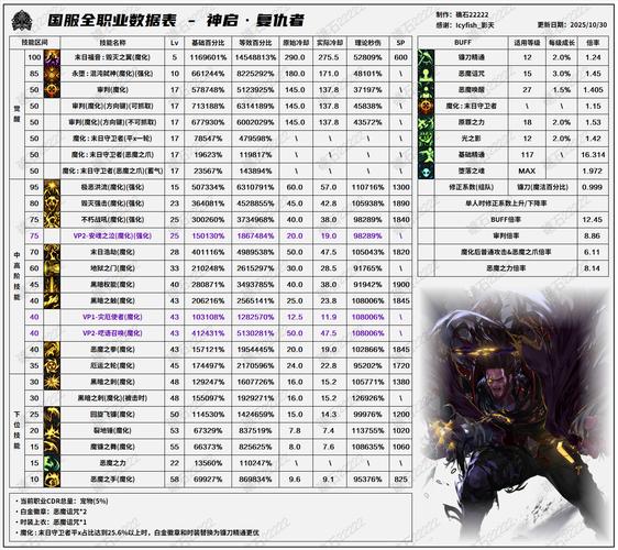 dnf复仇者技能介绍、dnf复仇者技能介绍视频-第5张图片-南方游戏 dnf复仇者技能介绍、dnf复仇者技能介绍视频-第5张图片-南方游戏