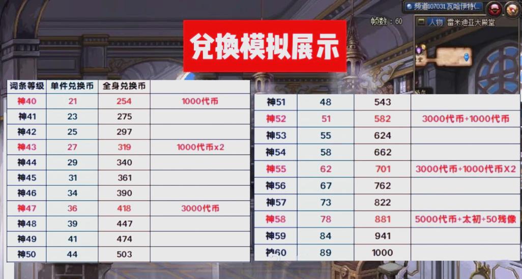 dnf代币券,dnf代币券能买金币吗-第5张图片-南方游戏 dnf代币券,dnf代币券能买金币吗-第5张图片-南方游戏