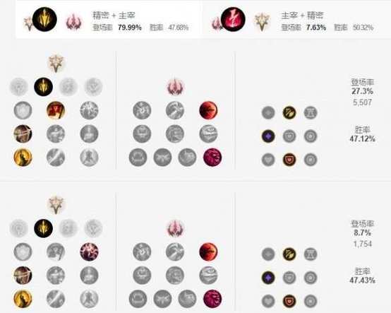 lol永恒梦魇-lol永恒梦魇技能介绍-第3张图片-南方游戏