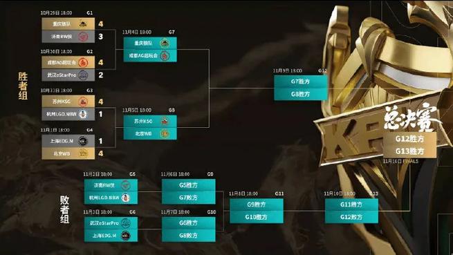 王者荣耀新赛季什么时候开始/王者新赛季什么时候开始时间-第3张图片-南方游戏 王者荣耀新赛季什么时候开始/王者新赛季什么时候开始时间-第3张图片-南方游戏