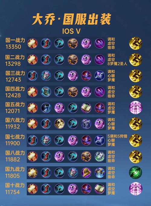 王者荣耀大乔出装-王者荣耀大乔出装备怎么出-第5张图片-南方游戏 王者荣耀大乔出装-王者荣耀大乔出装备怎么出-第5张图片-南方游戏