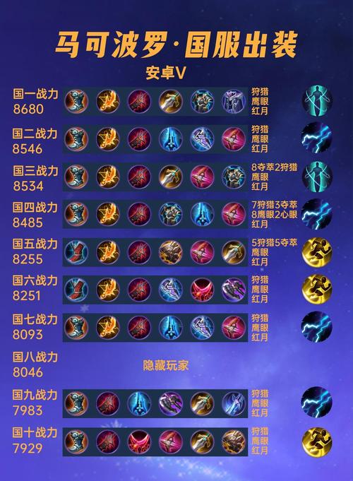 王者荣耀马可波罗出装、马可波罗出装视频-第4张图片-南方游戏 王者荣耀马可波罗出装、马可波罗出装视频-第4张图片-南方游戏