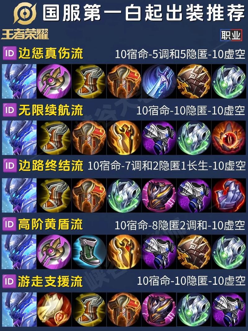 王者荣耀白起/王者荣耀白起技能介绍