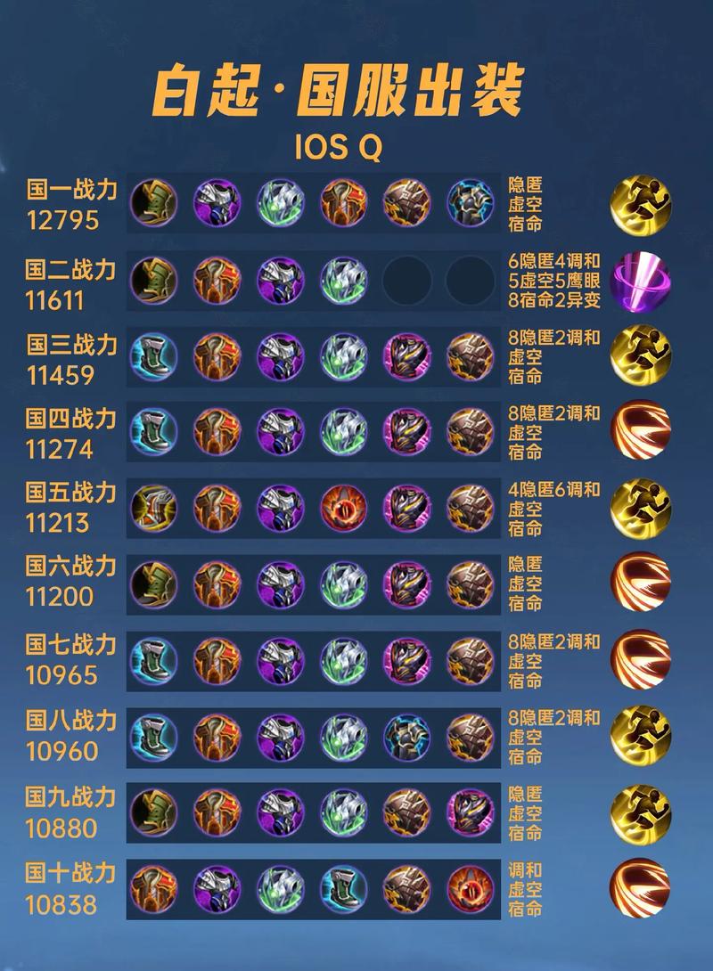 王者荣耀白起/王者荣耀白起技能介绍-第2张图片-南方游戏 王者荣耀白起/王者荣耀白起技能介绍-第2张图片-南方游戏