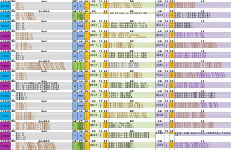 王者荣耀游戏中前期防御塔保护机制，王者荣耀 前期防御塔保护机制