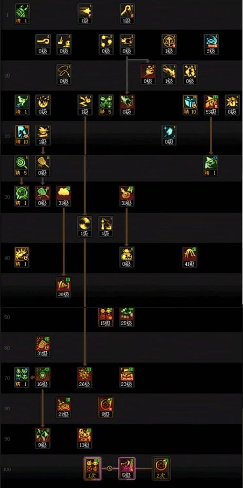 dnf魔道技能,dnf魔道技能怎么脱手-第3张图片-南方游戏 dnf魔道技能,dnf魔道技能怎么脱手-第3张图片-南方游戏