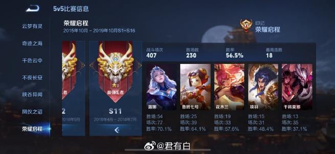 王者荣耀s12赛季什么时候结束/王者荣耀s十二赛季什么时候更新-第3张图片-南方游戏