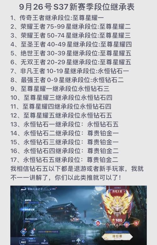 王者荣耀赛季s16什么时候结束/王者s16赛季开始时间-第2张图片-南方游戏 王者荣耀赛季s16什么时候结束/王者s16赛季开始时间-第2张图片-南方游戏