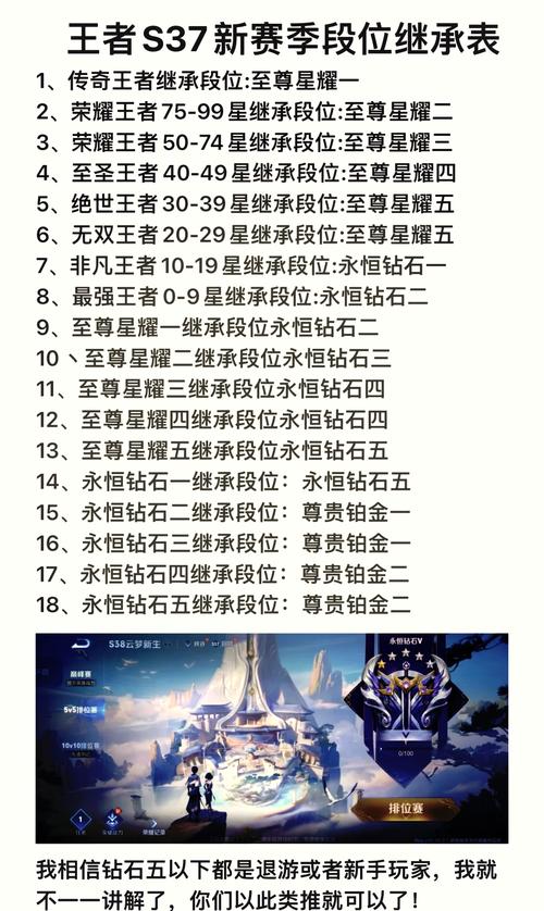 王者荣耀赛季s16什么时候结束/王者s16赛季开始时间-第4张图片-南方游戏 王者荣耀赛季s16什么时候结束/王者s16赛季开始时间-第4张图片-南方游戏