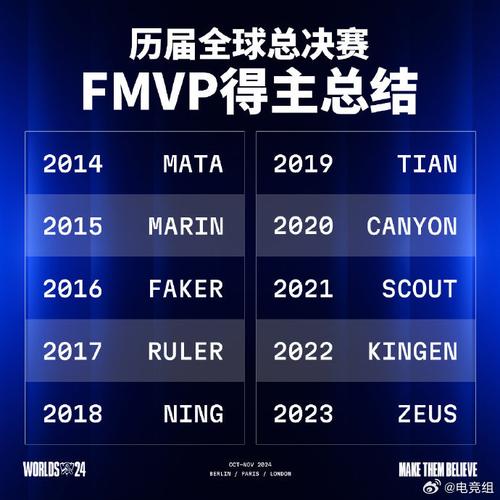 lol季中冠军赛-lol季中冠军赛规则