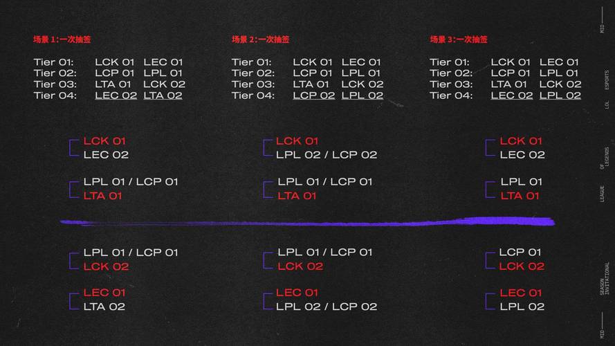 lol季中冠军赛-lol季中冠军赛规则-第4张图片-南方游戏 lol季中冠军赛-lol季中冠军赛规则-第4张图片-南方游戏
