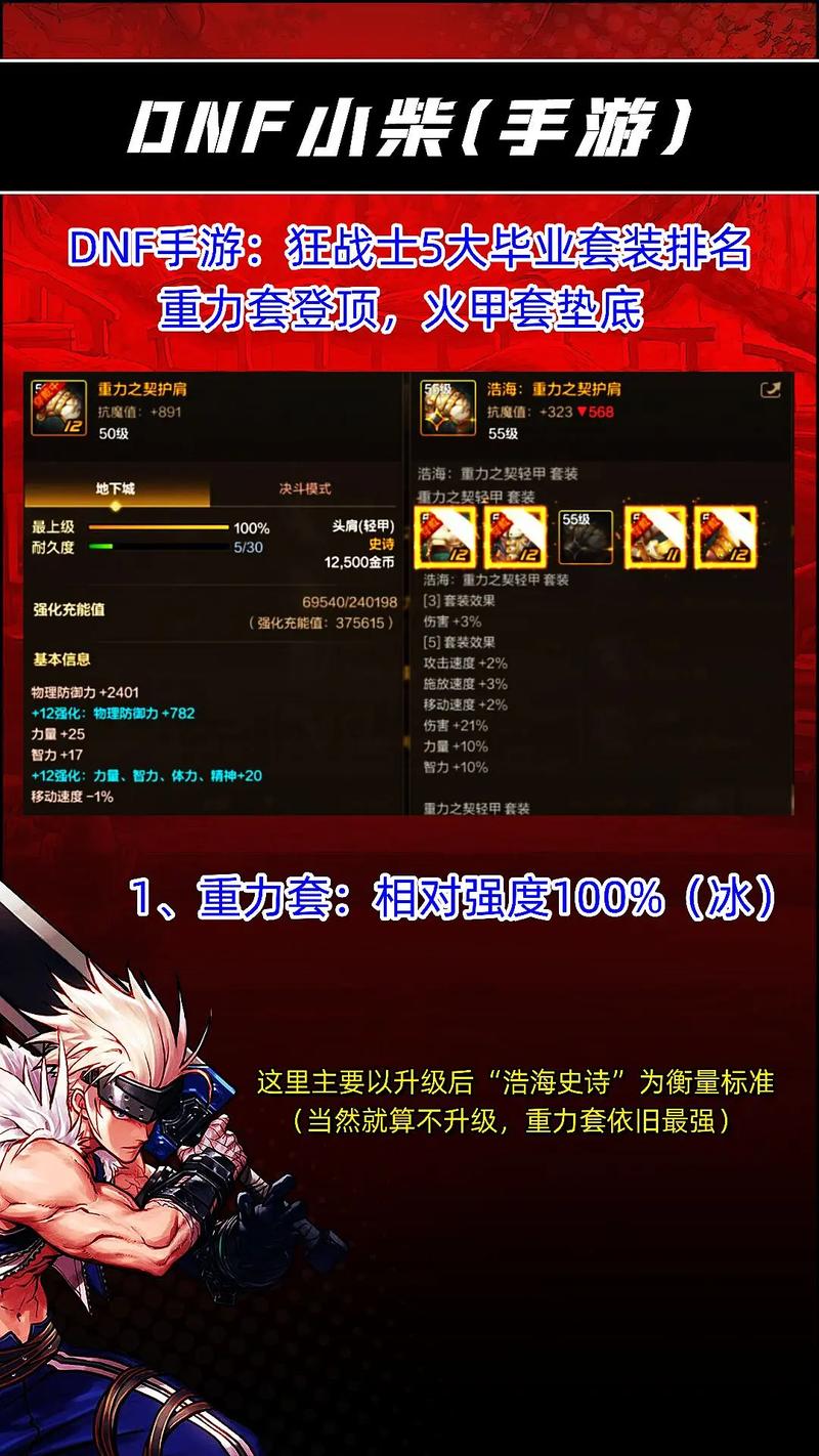 dnf勇士装备、地下城与勇士勇者装备-第4张图片-南方游戏