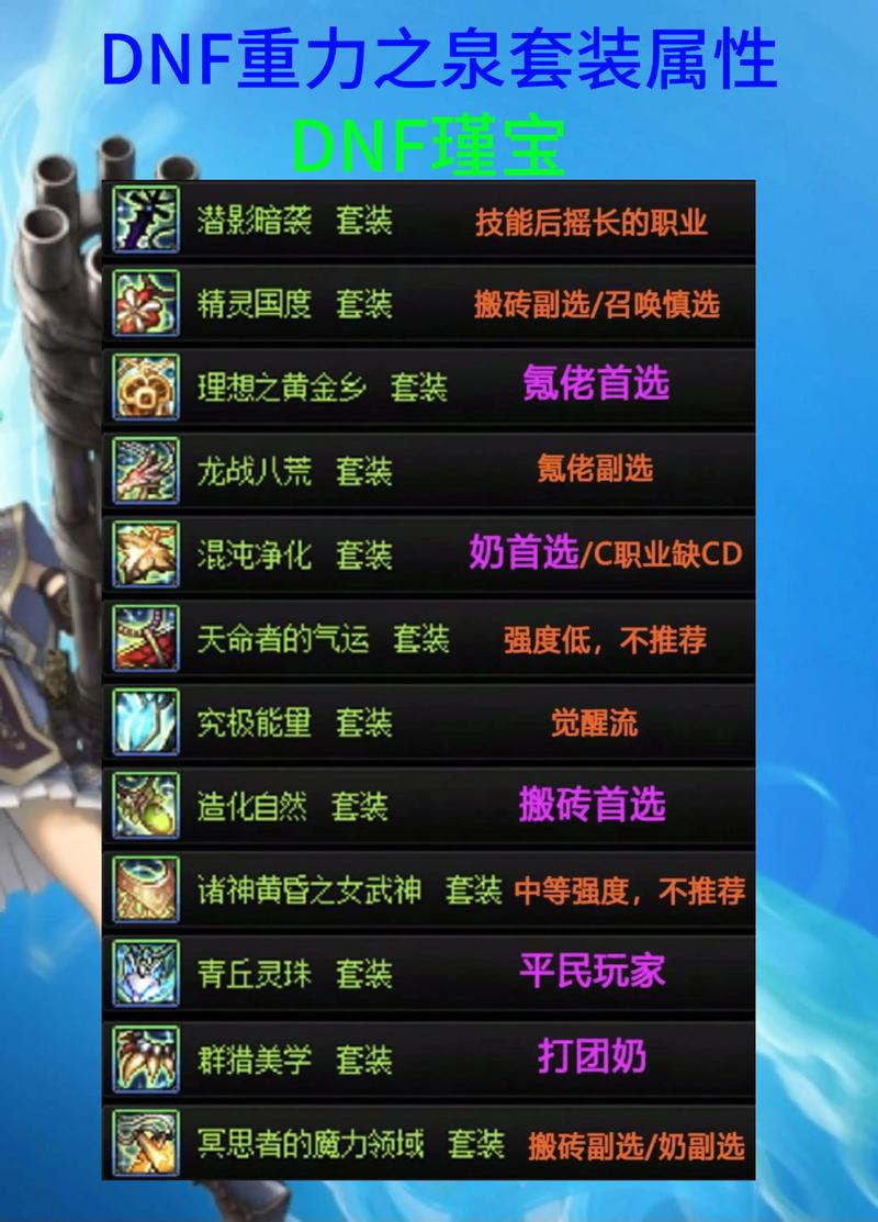 dnf勇士装备、地下城与勇士勇者装备-第7张图片-南方游戏