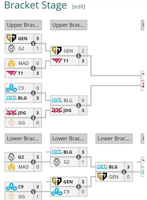 英雄联盟solo赛/2020英雄联盟soloking-第2张图片-南方游戏 英雄联盟solo赛/2020英雄联盟soloking-第2张图片-南方游戏