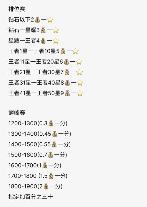 代练费用表王者荣耀-现在的王者荣耀代练费用表-第1张图片-南方游戏