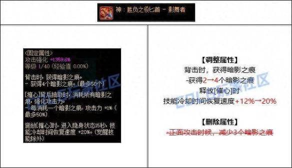 dnf武器大全？dnf所有武器名字大全-第3张图片-南方游戏