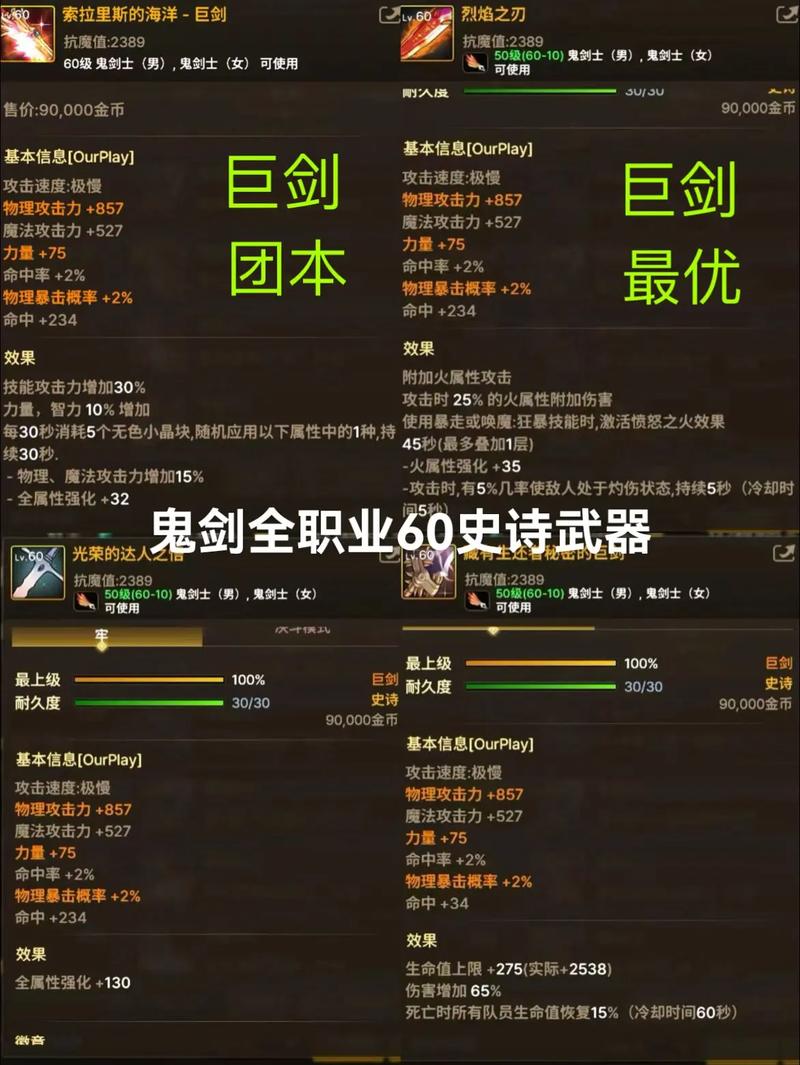 dnf武器大全？dnf所有武器名字大全-第5张图片-南方游戏