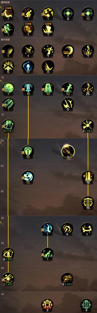 dnf女圣骑士刷图加点、dnf女圣骑士输出