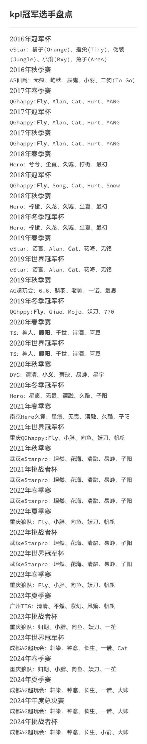 王者荣耀冠军阵容、王者荣耀冠军阵容折扣-第3张图片-南方游戏 王者荣耀冠军阵容、王者荣耀冠军阵容折扣-第3张图片-南方游戏