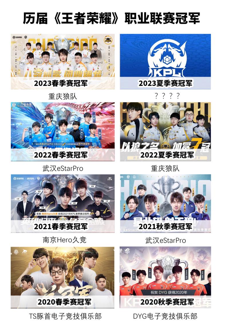 王者荣耀冠军阵容、王者荣耀冠军阵容折扣-第7张图片-南方游戏 王者荣耀冠军阵容、王者荣耀冠军阵容折扣-第7张图片-南方游戏