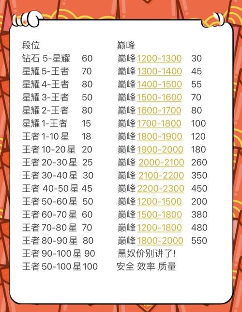 王者荣耀掉分群？王者荣耀掉分群6分投微信-第1张图片-南方游戏