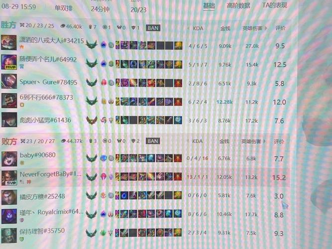 英雄联盟之最强代练-英雄联盟之代练系统-第3张图片-南方游戏