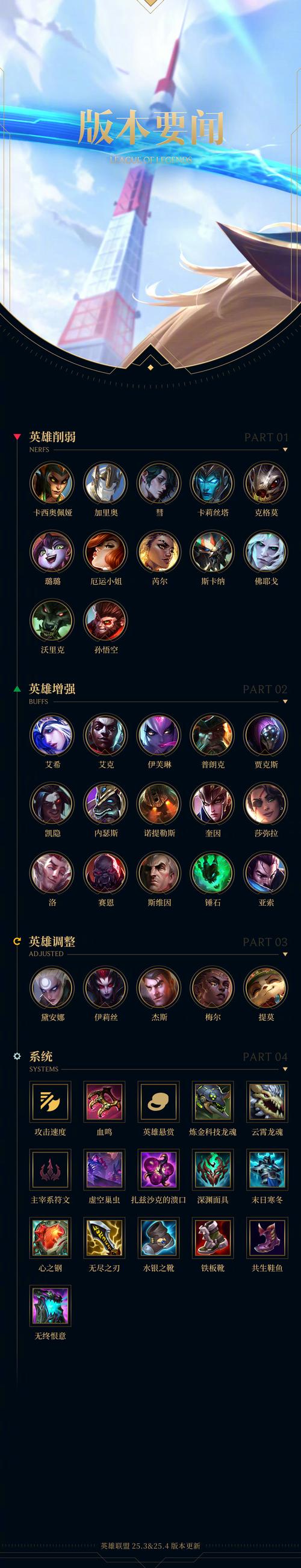 英雄联盟之最强代练-英雄联盟之代练系统-第4张图片-南方游戏