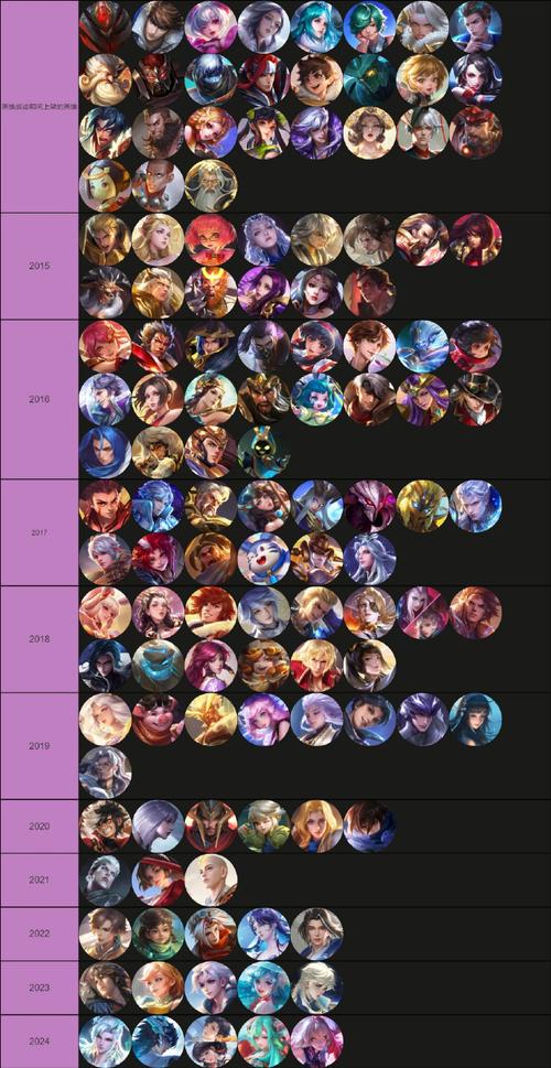 王者荣耀新英雄上线时间？王者荣耀英雄上线时间大全