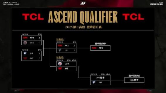 lol亚运会赛程，lol亚运会全程直播-第2张图片-南方游戏